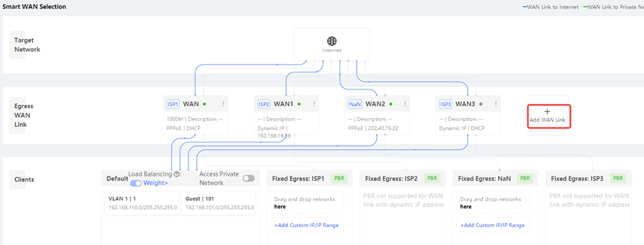 הגדרת כלל העברה קבוע למשתמשי VLAN