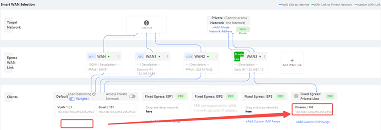 הגדרת WAN כקו פרטי
