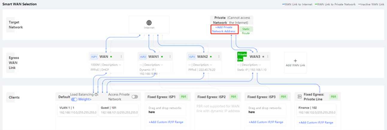 הוספת IP/טווח IP מותאם אישית