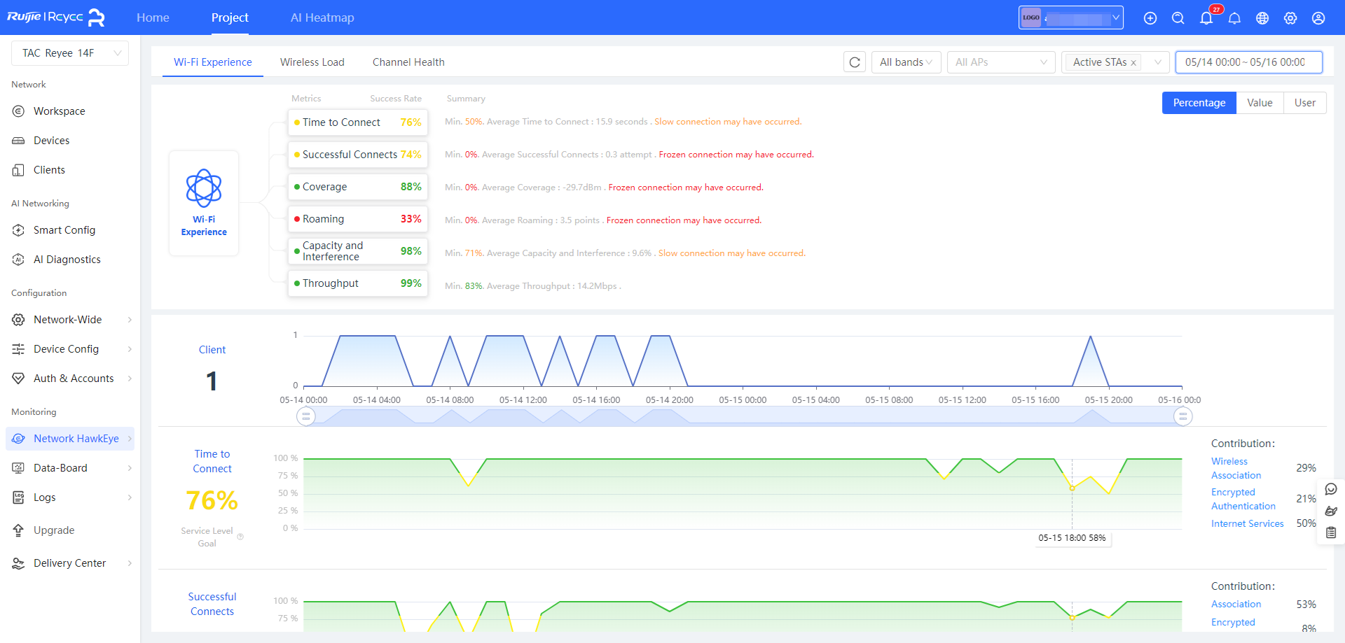 מבט כללי על מדדי ביצועים מרובי-ממדים