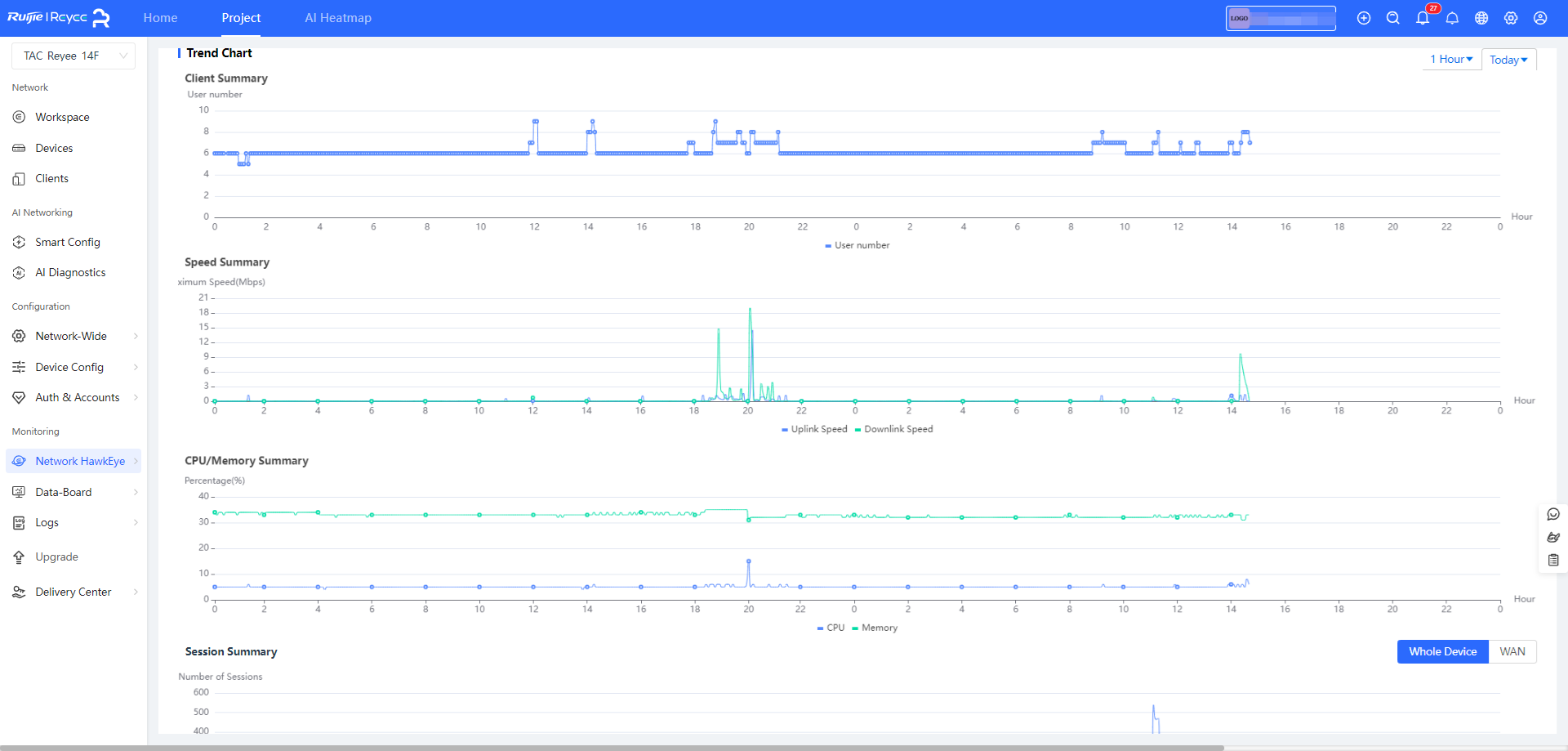 סטטיסטיקות שימוש וביצועים של המכשיר