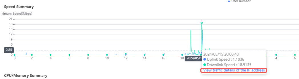 מגמת שיא תעבורה