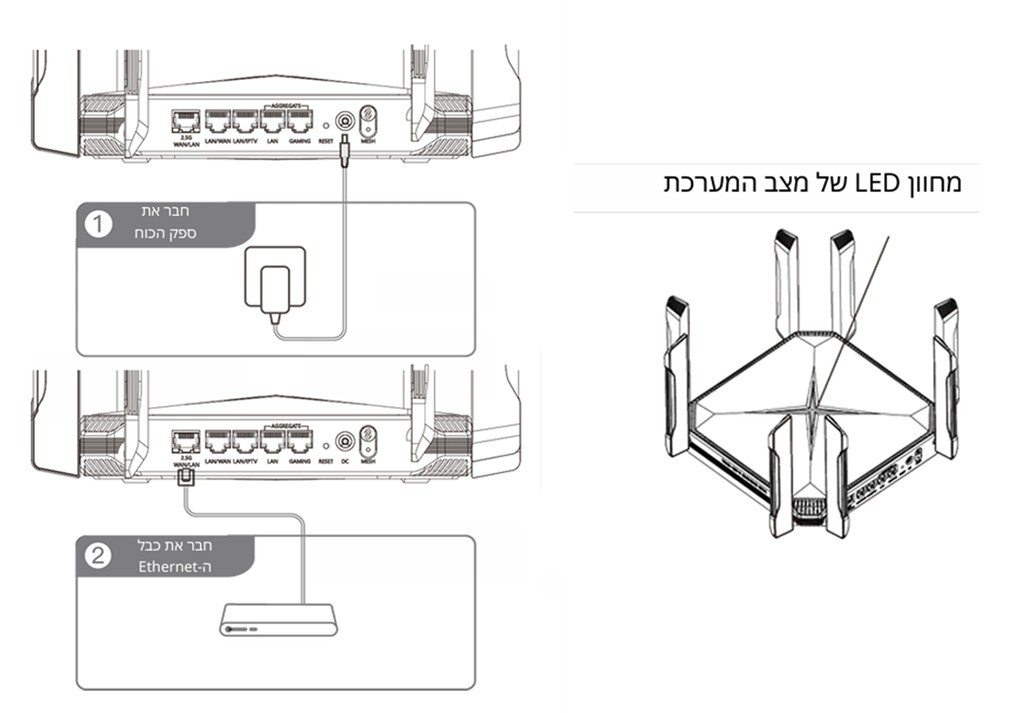חיבור נתב יחיד