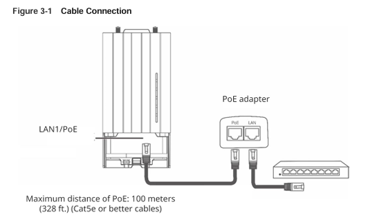 תרשים חיבורים PoE - יחידת רדיו