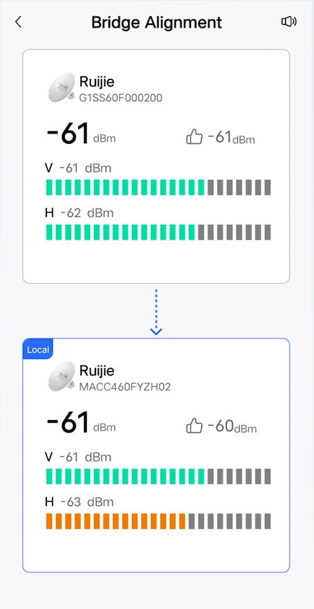 תצוגת מידע ההתקנים וערכי RSSI