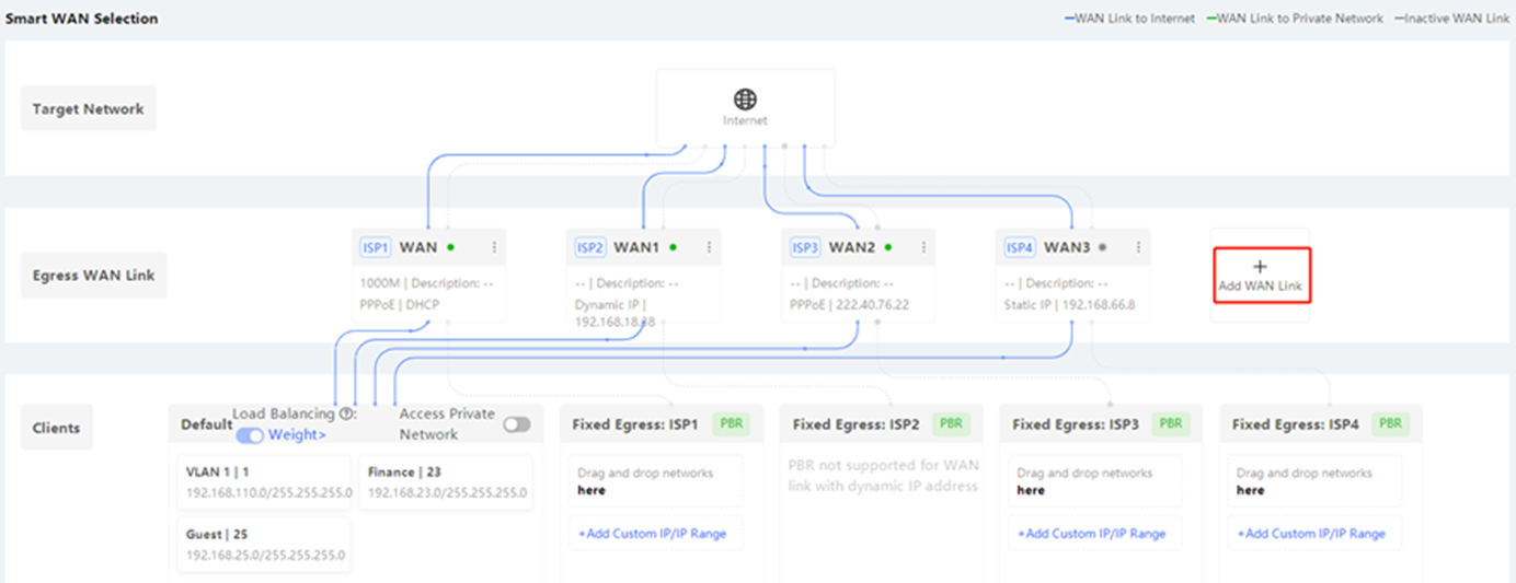 בחירת מצב איזון עומסים
